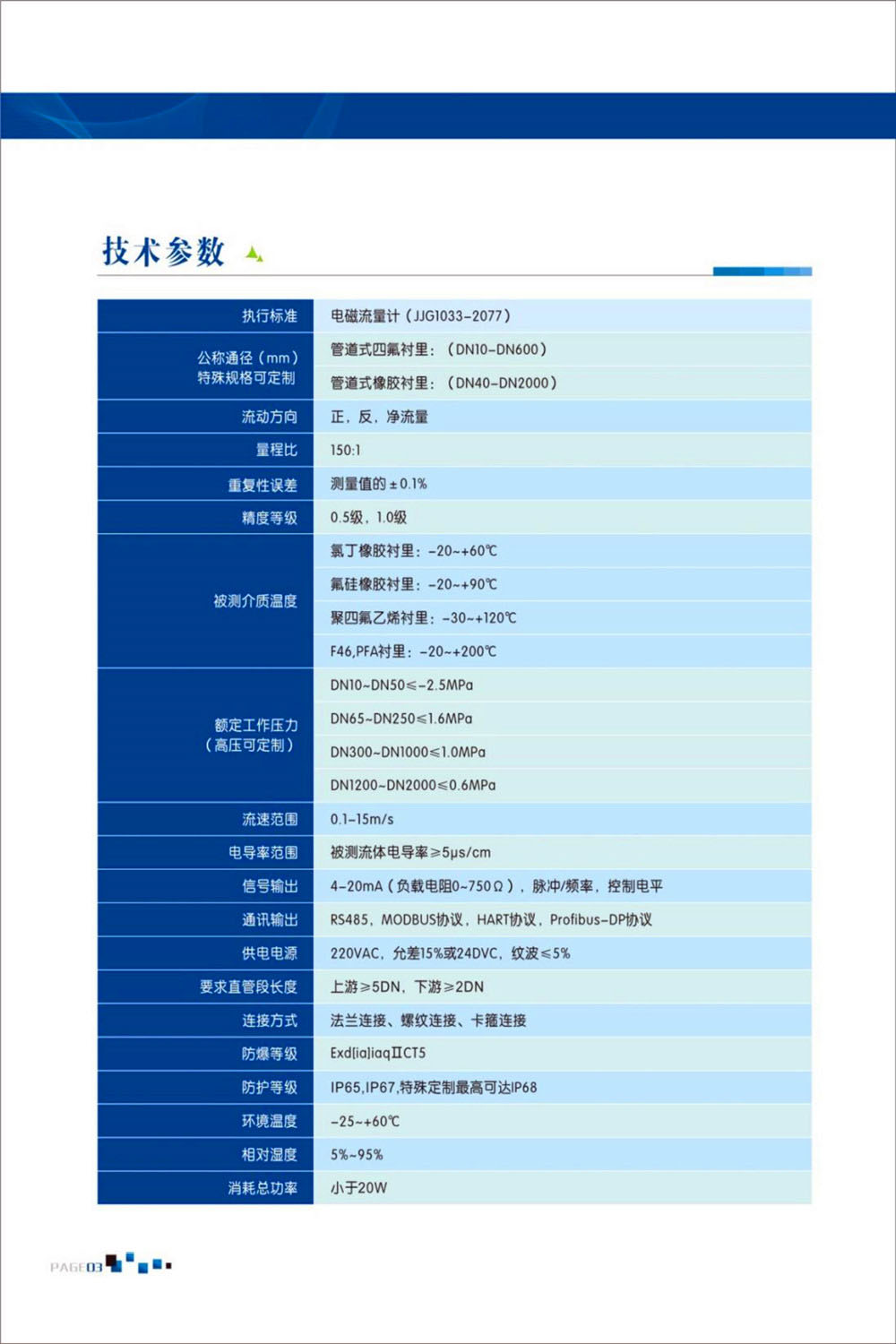 15390653371156.jpg 電磁流量計3.jpg